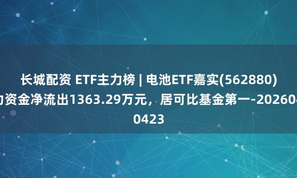长城配资 ETF主力榜 | 电池ETF嘉实(562880)主力资金净流出1363.29万元，居可比基金第一-20260423